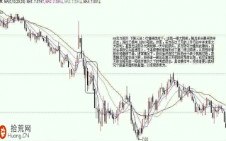 经典K线图炒股技巧图解：下降三法