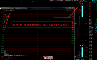 买卖技巧之：什么是主动上涨、被动上涨，主动下跌、被动下跌？（图解）