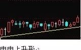 冉冉上升形与绵绵阴跌形K线的区别（图解）