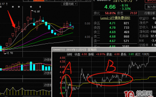 涨停连板股日内低吸买点，成功率最高的两种模式（图解）