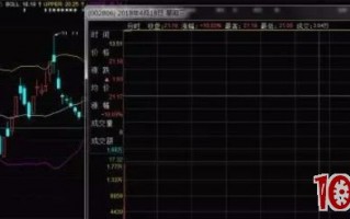 相较于涨停股首板1进2的不确定，打二板接力板的2进3模式，成功率更高（图解）