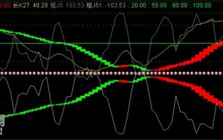 kdj合并即涨指标 通达信公式源通（附图）