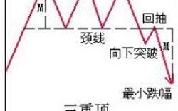 三重顶是什么意思？三重顶k线形态看盘技巧图解