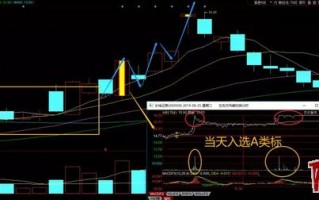 首板涨停支点战法，教你提高打首板成功率的技巧（图解）