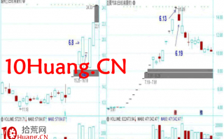 龙头股低吸手册深度教程11：龙头首阴之水下低吸（图解）