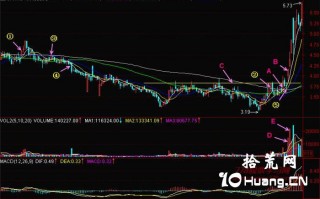 新手炒股300天教程128：沉下去看看（图解）