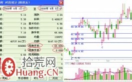 短线盈利模式;放量上涨+回抽黄金分割买卖法