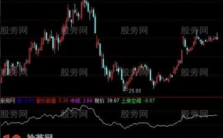 估值指标 通达信公式