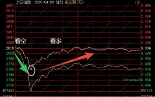 操盘手趋势入门狙击法4：大资金的核心思维