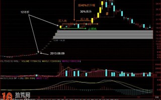 9个实战案例图解高手如何操作连续一字板打开的短线交易