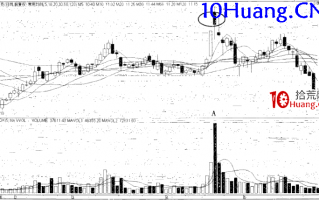 强势股操作技巧深度教程20：强势股的顶部特征（2）巨量跳空阴线（图解）