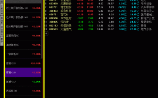 手把手教你如何在打板中稳定盈利——超短复盘篇