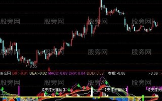 低金顶背离指标 通达信公式