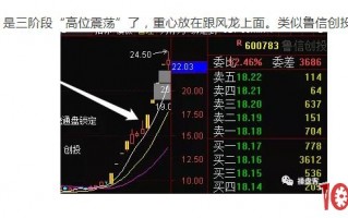 涨停板学之：题材阵型板探讨，梳理板块内部的涨停板逻辑结构（图解）