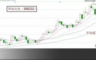 筹码分布形态炒股快速入门（图解）