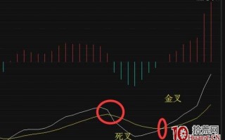 涨停指标：用了都说好的MACD指标珍藏版