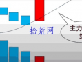 一剑封喉擒涨停（图解）