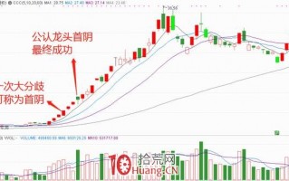 龙头战法之：怎么看龙头首阴、龙头反包、龙头二波（图解）