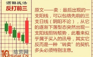 酒田K线战法图解(18)：反打前三是看跌形态