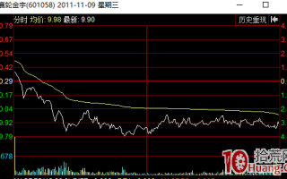 一只股票为什么会开盘高开，如何分析（图解）