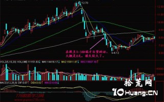 新手炒股300天教程132：提前发现股价顶部技术（图解）