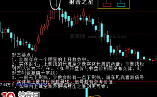 K线图的卖出形态：射击之星（图解）