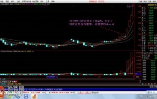 长上影线的涨停板战法图解