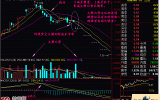图解头部区域九阴白骨爪均线跳空形态的炒股技巧