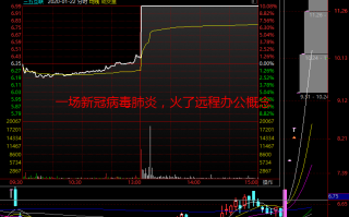 大道至简，龙头战法其实就是炒思路