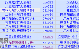 银行短期理财产品怎么样？好不好？有哪些？