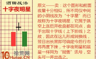 酒田K线战法图解(48)：十字夜明星
