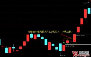 “涨停板+缺口”的打板模式（案例图解）