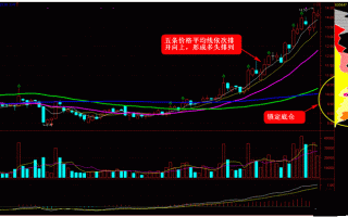 黑马形态规律深度教程9：五线顺上黑马形态（图解）