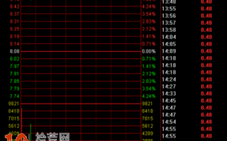 涨停板打板买入法：涨停板分时强度研究（图解）