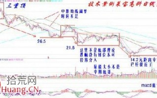 技术案例分析之“倒箱问底法”