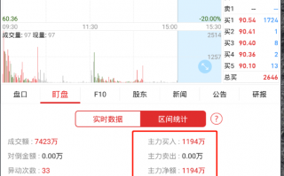 浅谈开盘后5分钟内如何看主力拉升意愿（图解）