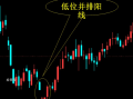 低位并排阳线详解