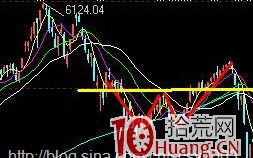给你一所慧眼破解庄家利用K线做图的骗局