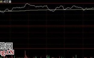 莫名其妙在收盘时急跌的分时走势分析图解
