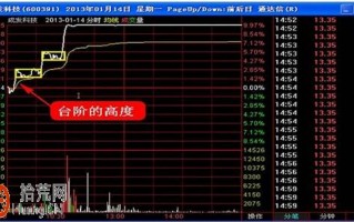 台阶式涨停板打板操作图解：涨停板台阶的高度