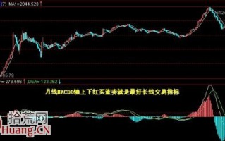 月线MACD是中长线买股指标