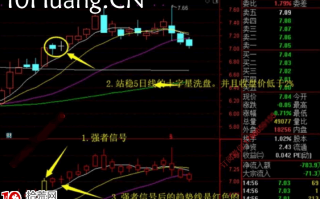 强者恒强战法深度教程9：大阳洗牌战法（图解）