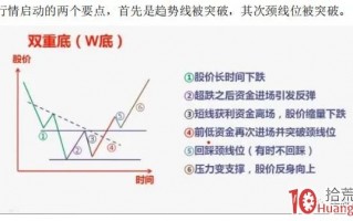 常见的底部结构形态（图解）