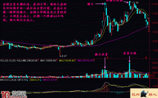 头部锤头K线卖出法实战案例图解