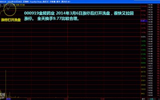 打板秘诀图解：如何从分时图看涨停板的强弱与出货细节