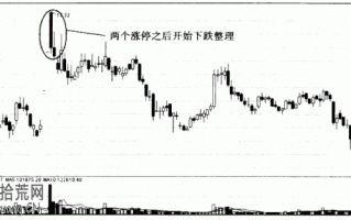 什么时候不能再追涨：连续两个涨停之后的涨停板坚决不买