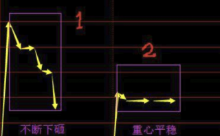 1进2打板技巧之集合竞价买入法（图解）