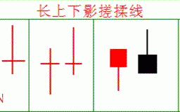 K线看图卖股技巧：揉搓线