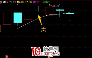 机构席位战法深度教程 4：最近正流行的机构票主流玩法（图解）