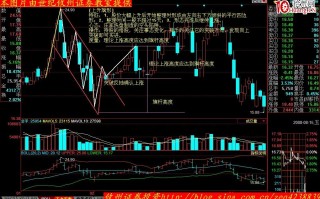 股价形态分析学习摘要（十八）：上升旗形（图解）